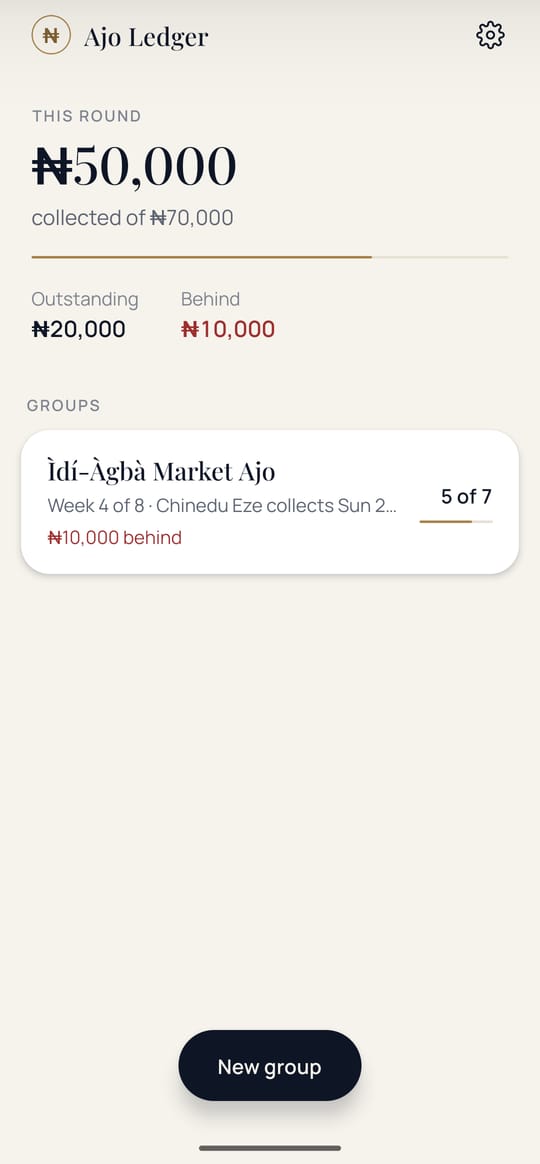Ajo Ledger home: this round, ₦50,000 collected, one group